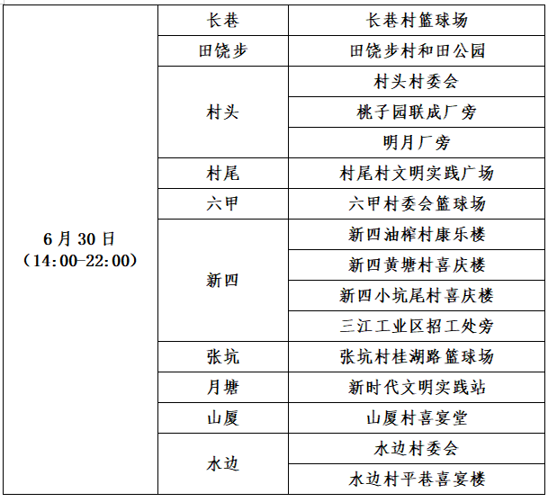 南城发布最新通告！今天东莞这些镇区核酸！