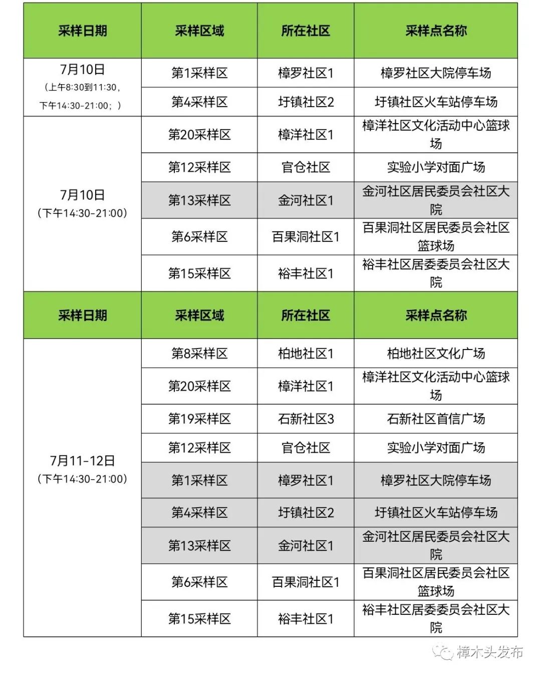 刚刚通报！东莞市新增1例本土无症状感染者！