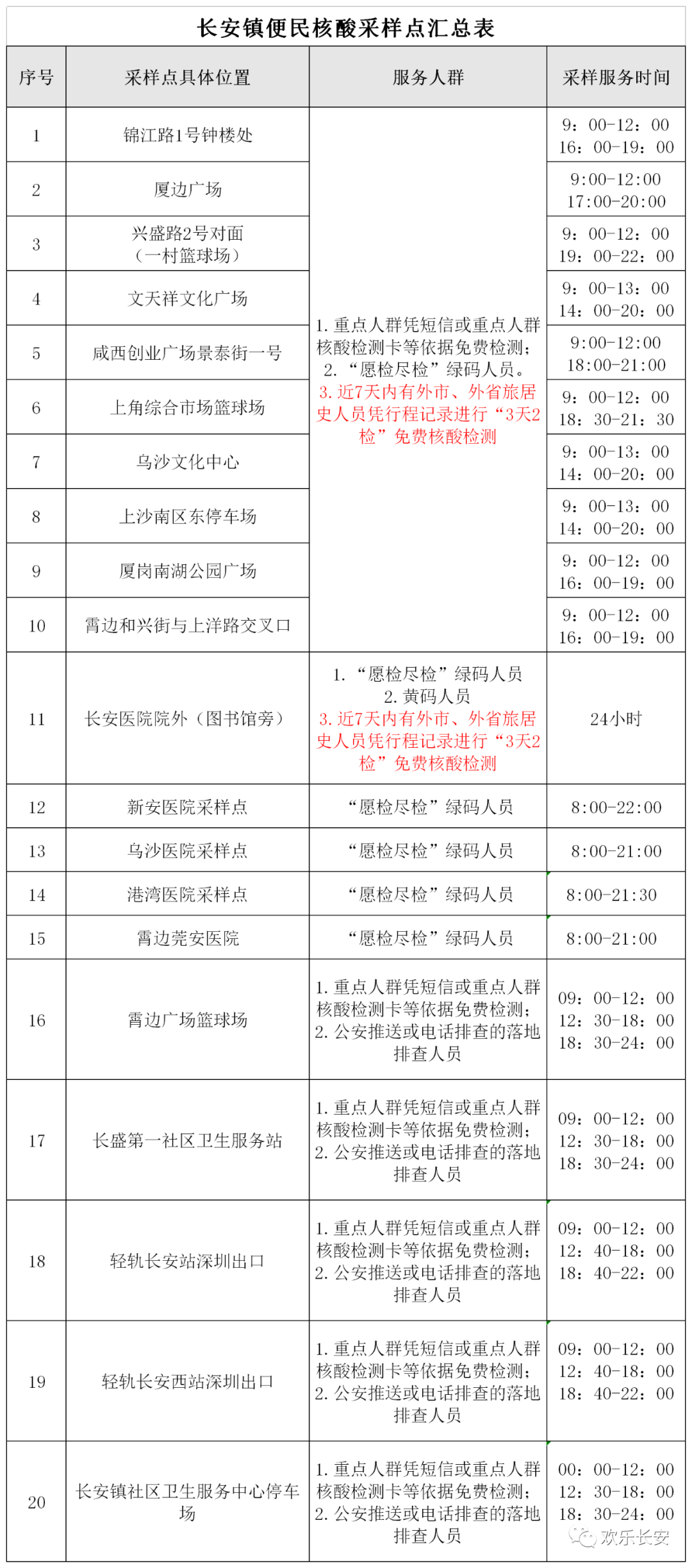 刚刚通报！东莞市新增1例本土无症状感染者！