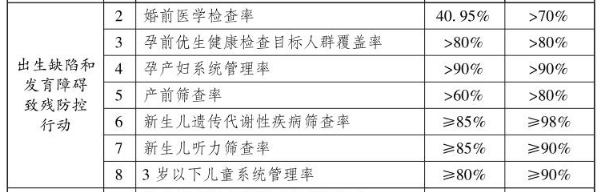 免费！今年底广东全面实行！