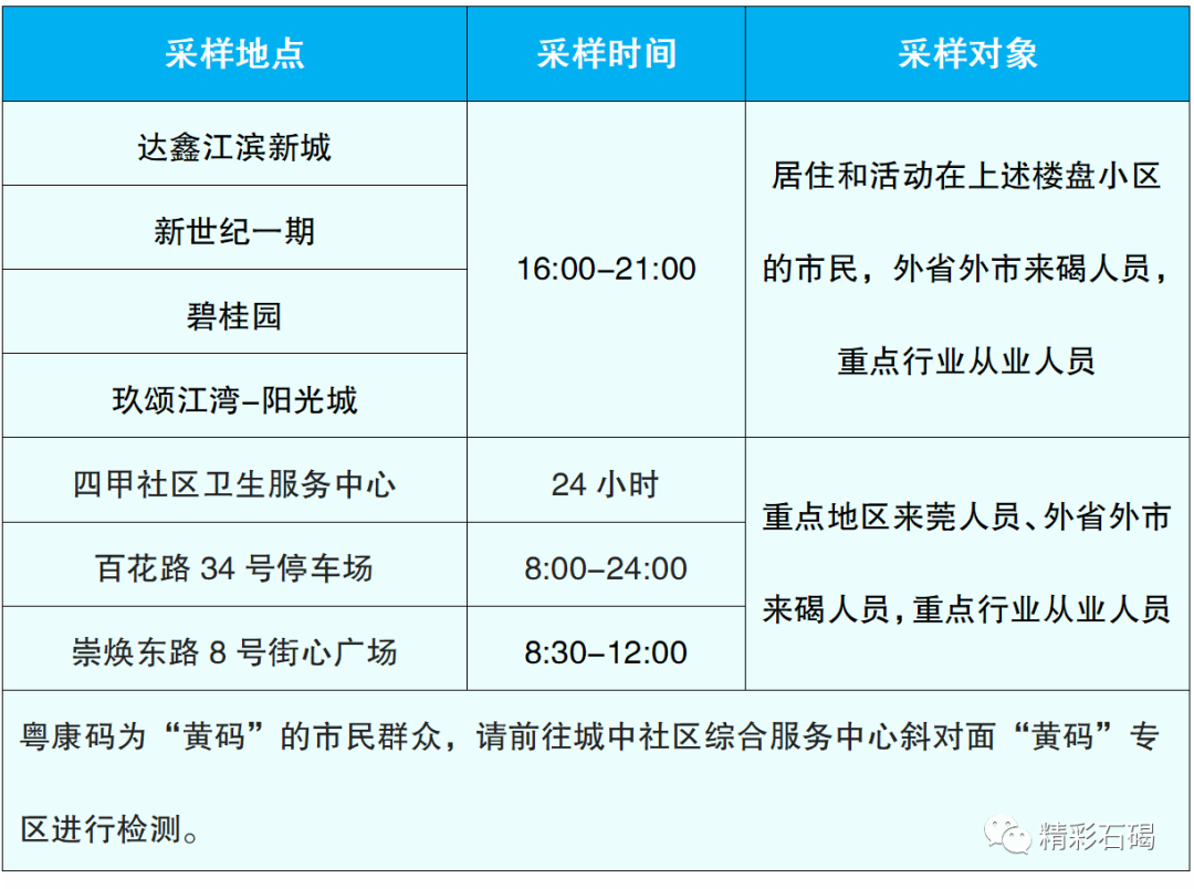 刚刚通报！东莞市新增1例本土无症状感染者！