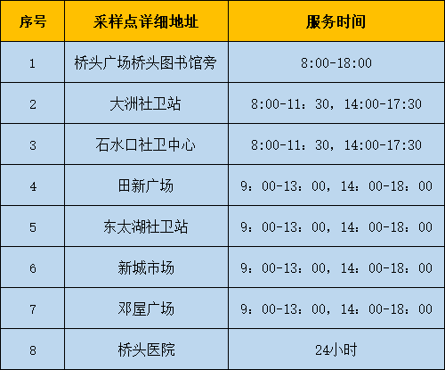 南城发布最新通告！今天东莞这些镇区核酸！