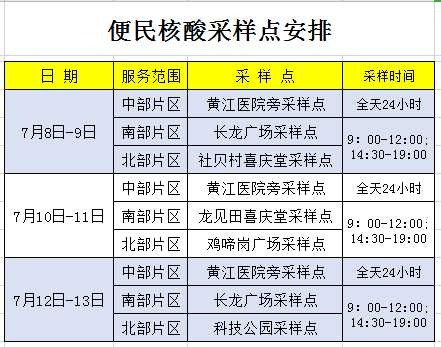 刚刚通报！东莞市新增1例本土无症状感染者！