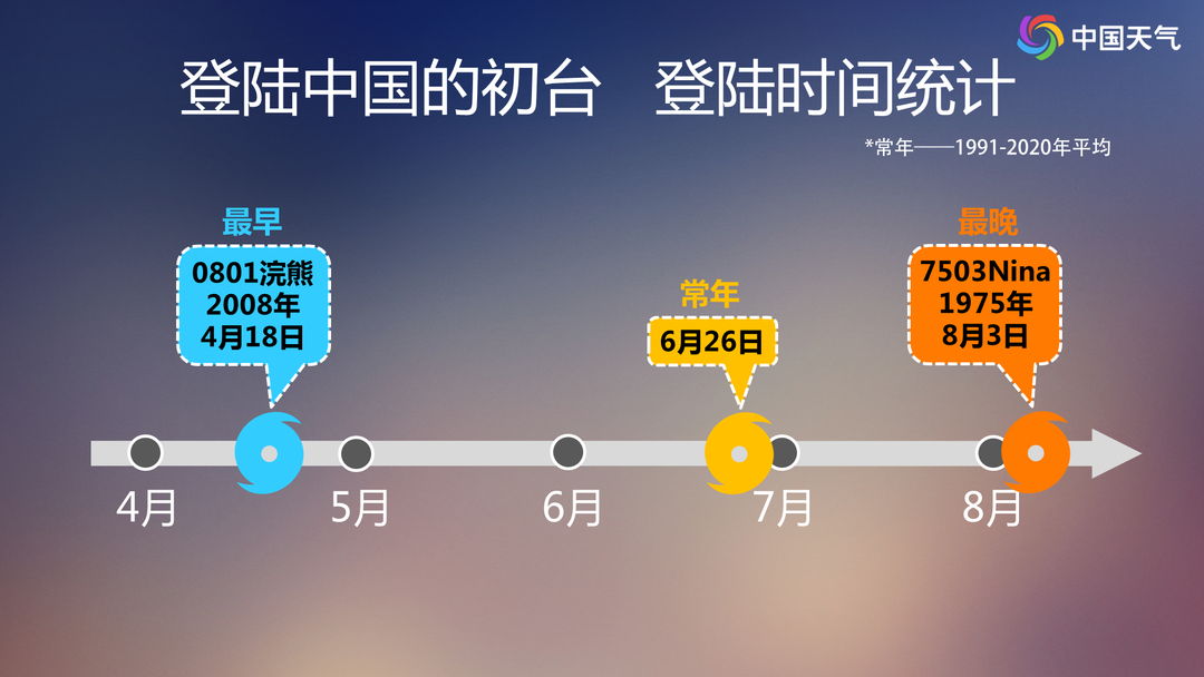 蓝色预警！3号台风"暹芭"已生成！东莞将迎来大暴雨+9级大风！更可怕的是......