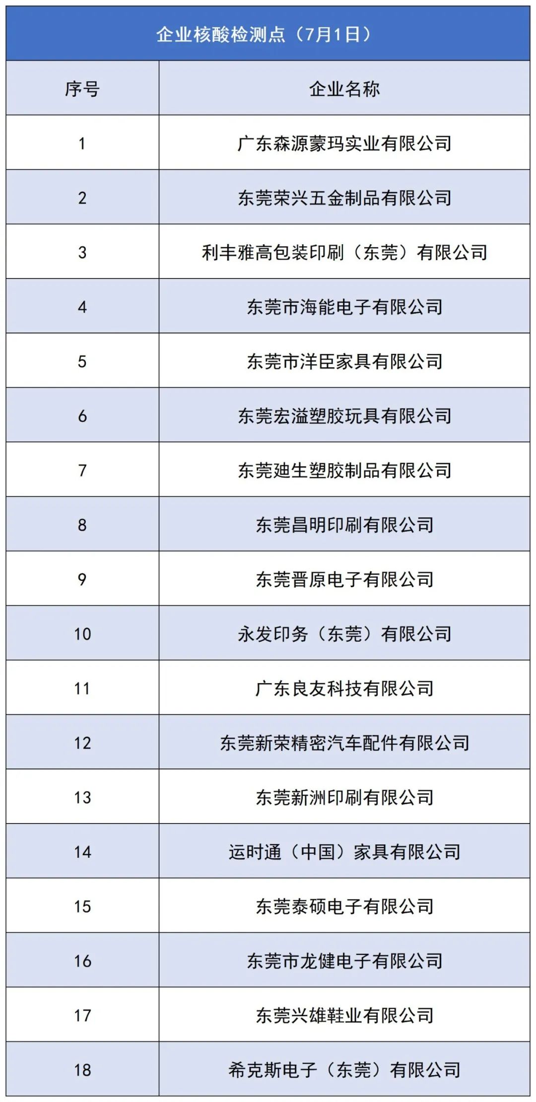 刚刚！东莞多镇街发布紧急通告！
