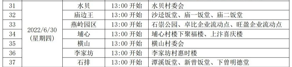 南城发布最新通告！今天东莞这些镇区核酸！