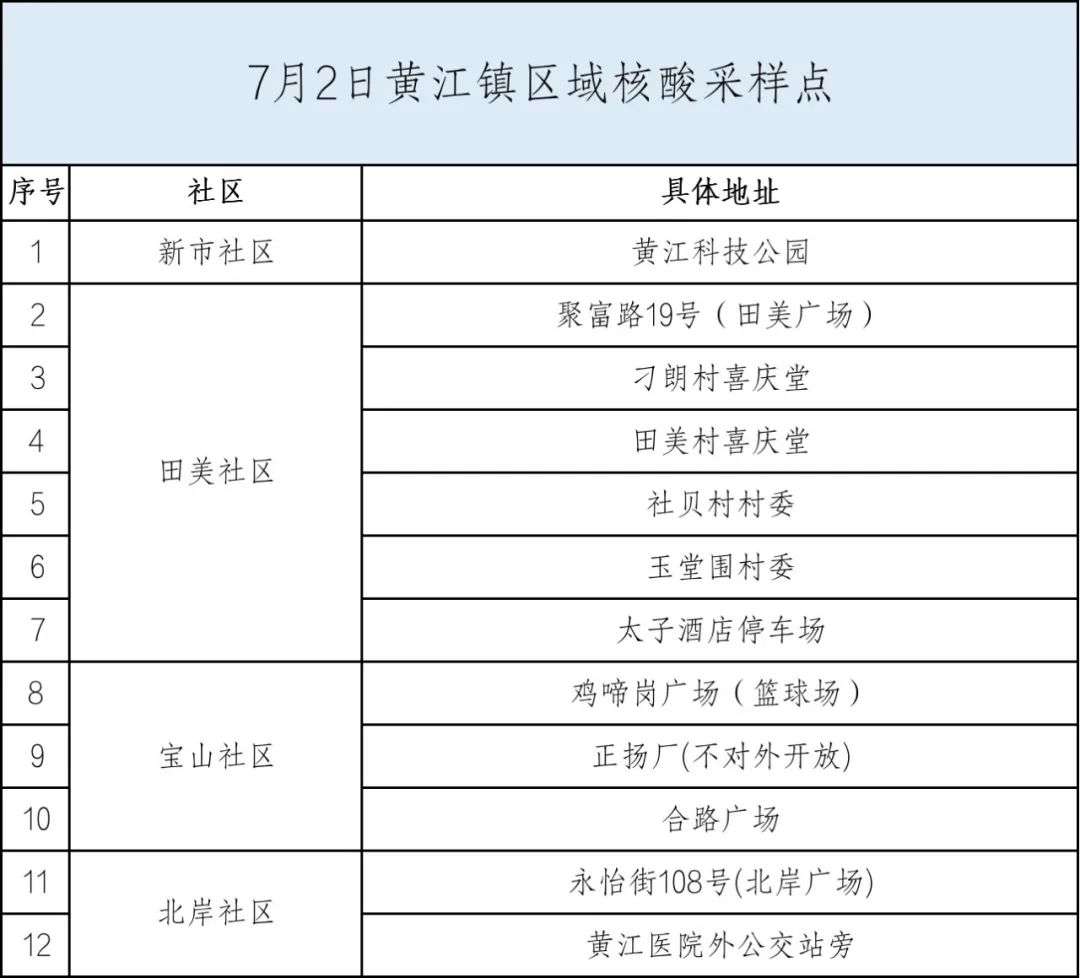 刚刚！东莞多镇街发布紧急通告！