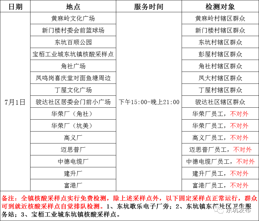 刚刚！东莞多镇街发布紧急通告！