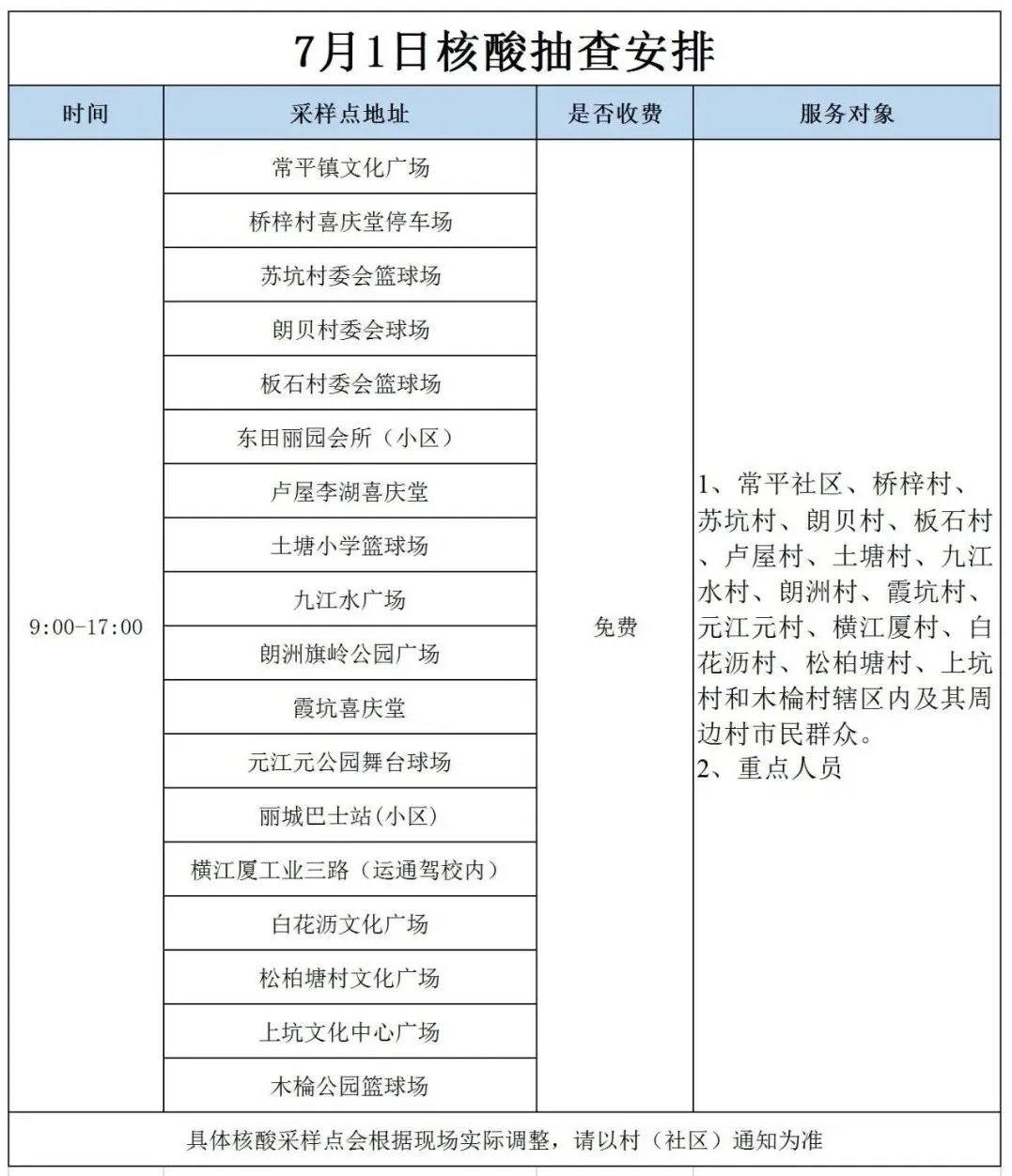 刚刚！东莞多镇街发布紧急通告！
