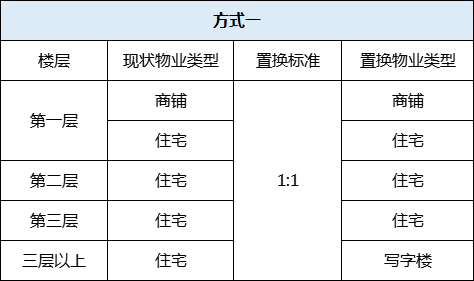 大爆发！东莞市区这条村启动拆迁！补偿方案曝光！将诞生一批千万富翁！