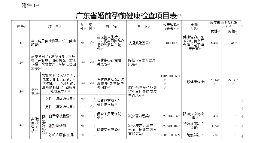 免费！今年底广东全面实行！