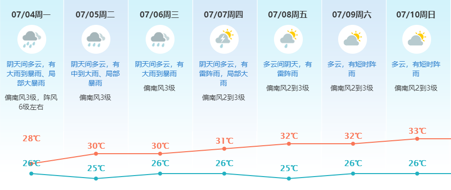 红色暴雨！东莞遭遇大面积水淹！已启动防汛IV级应急响应！更可怕的是……