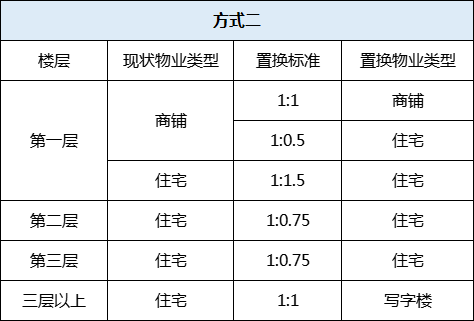 大爆发！东莞市区这条村启动拆迁！补偿方案曝光！将诞生一批千万富翁！