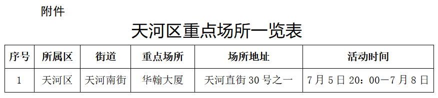 东莞疾控发布紧急提醒!