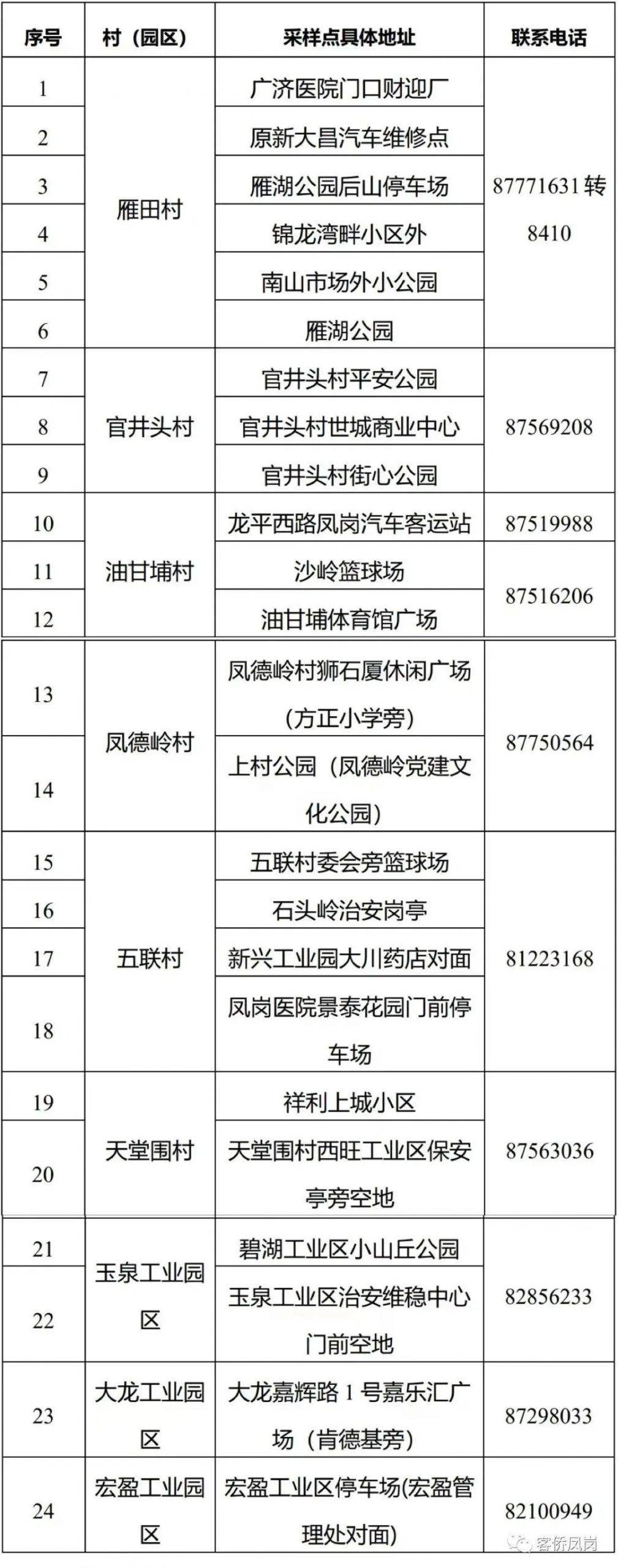 刚刚！东莞多镇街发布紧急通告！