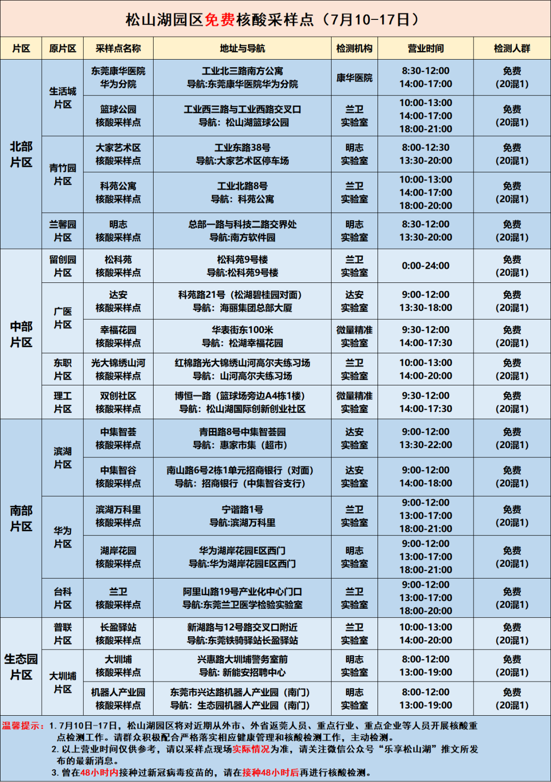 刚刚通报！东莞市新增1例本土无症状感染者！