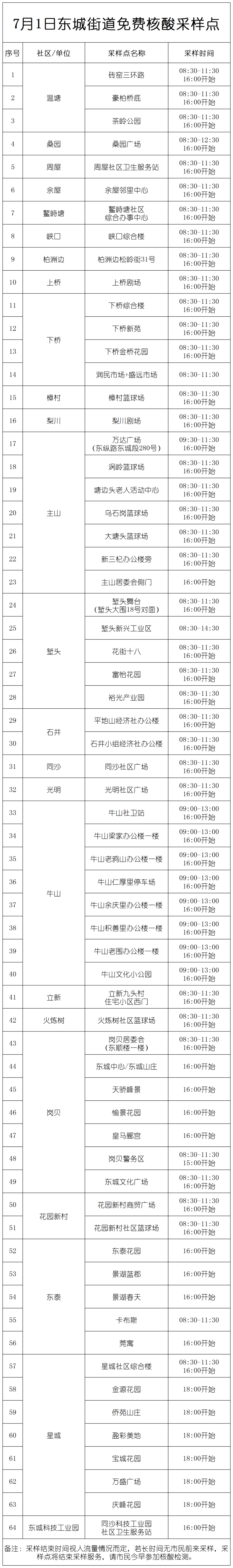 刚刚！东莞多镇街发布紧急通告！