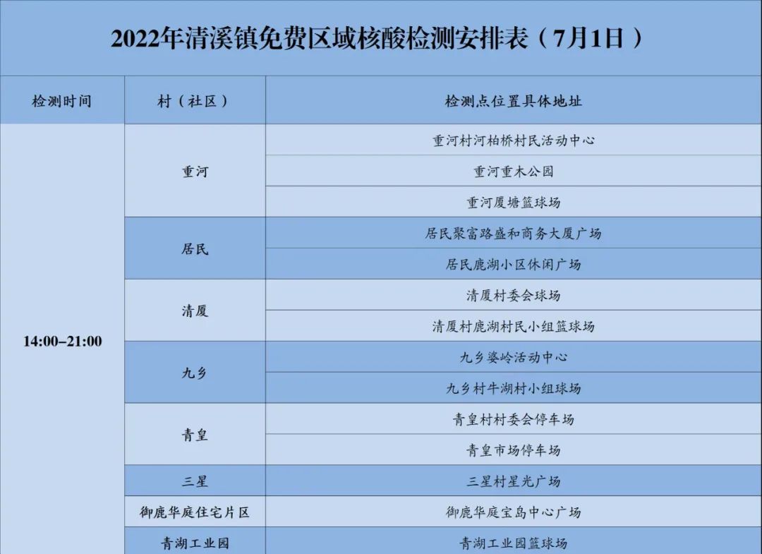 刚刚！东莞多镇街发布紧急通告！
