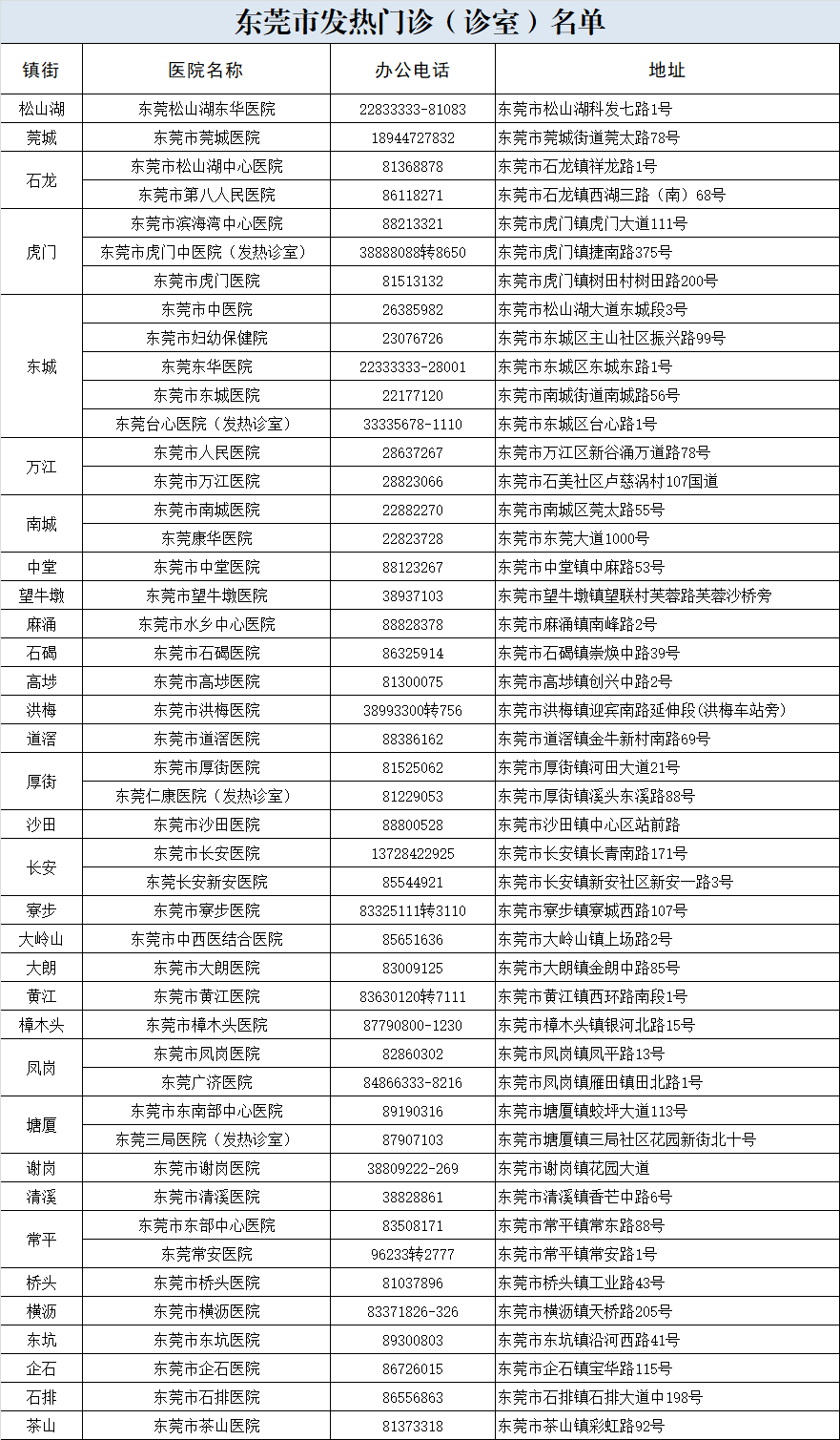 关于我市一例新冠病毒核酸初筛异常人员初步调查情况的通报