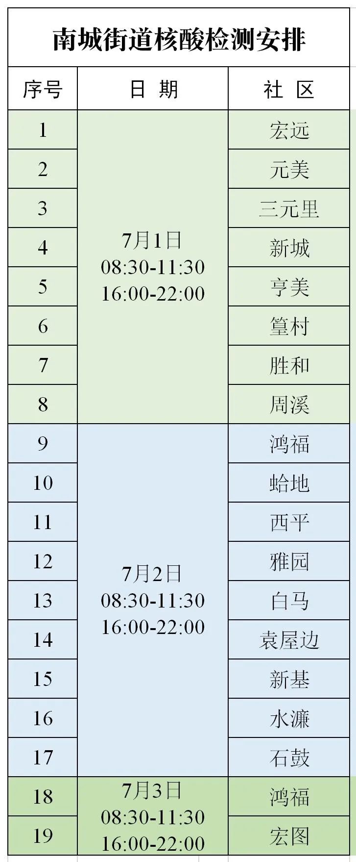 刚刚！东莞多镇街发布紧急通告！