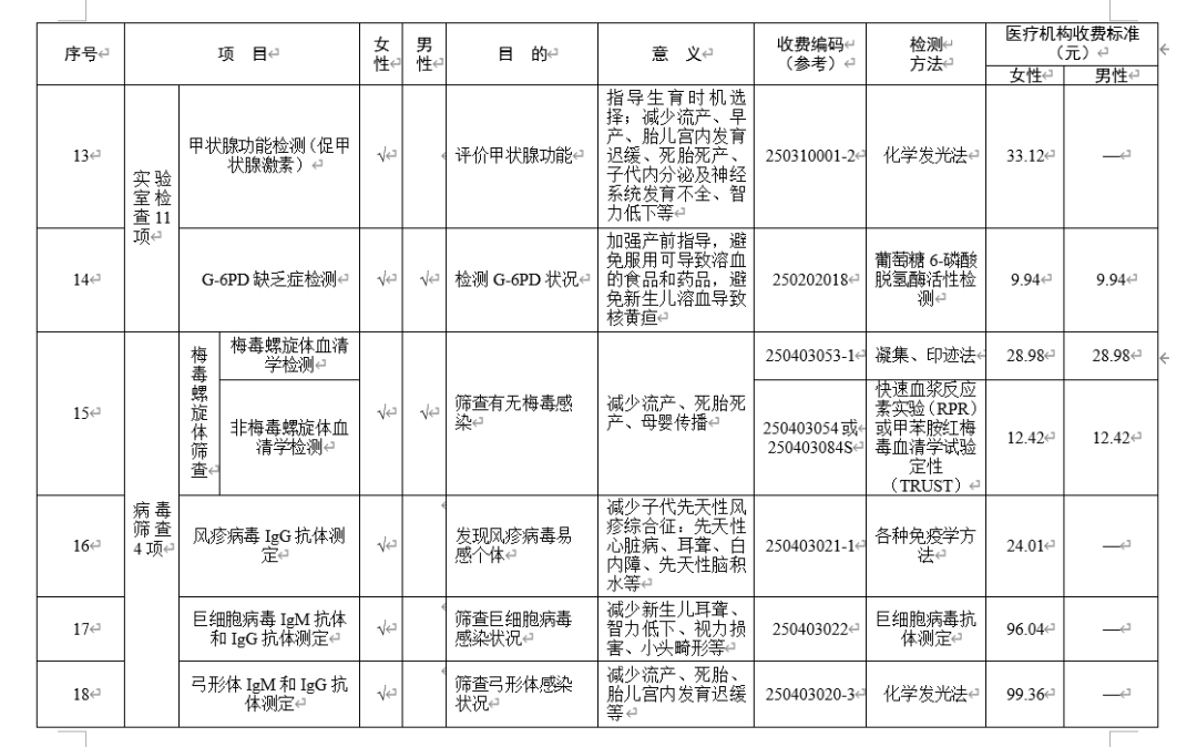 免费！今年底广东全面实行！