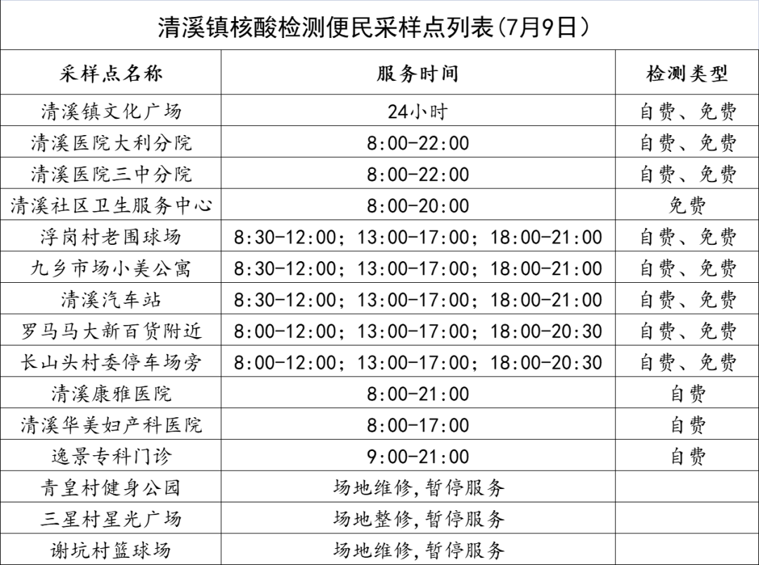 刚刚通报！东莞市新增1例本土无症状感染者！