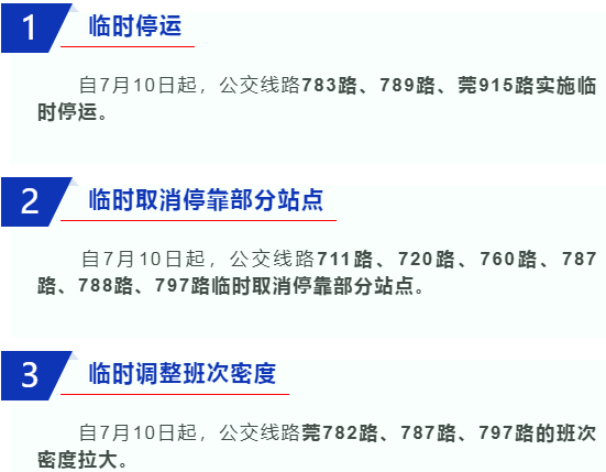 紧急通知！新增2例！东莞多镇街紧急提醒！