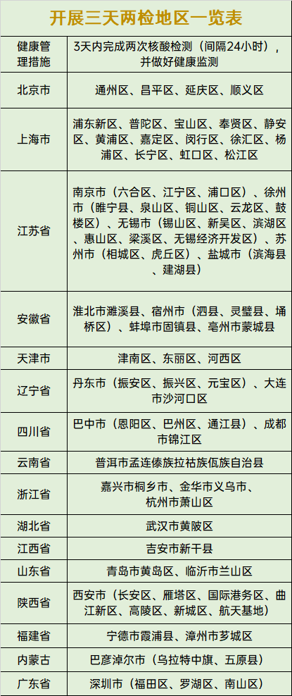 ​紧急提醒！最近去过深圳的东莞人请注意！