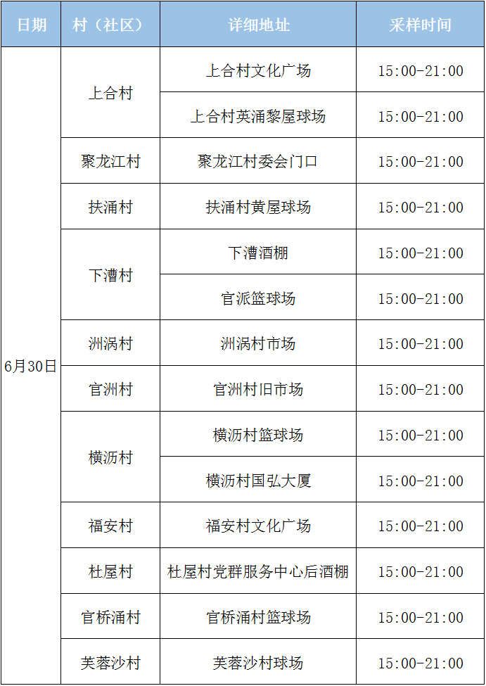 南城发布最新通告！今天东莞这些镇区核酸！