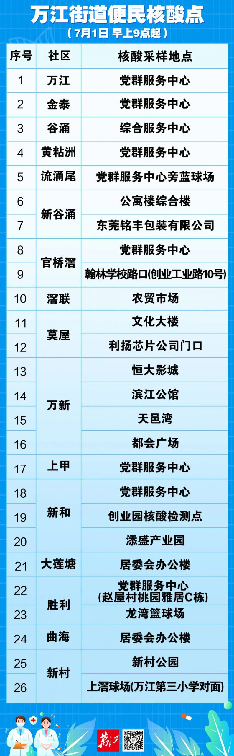 刚刚！东莞多镇街发布紧急通告！