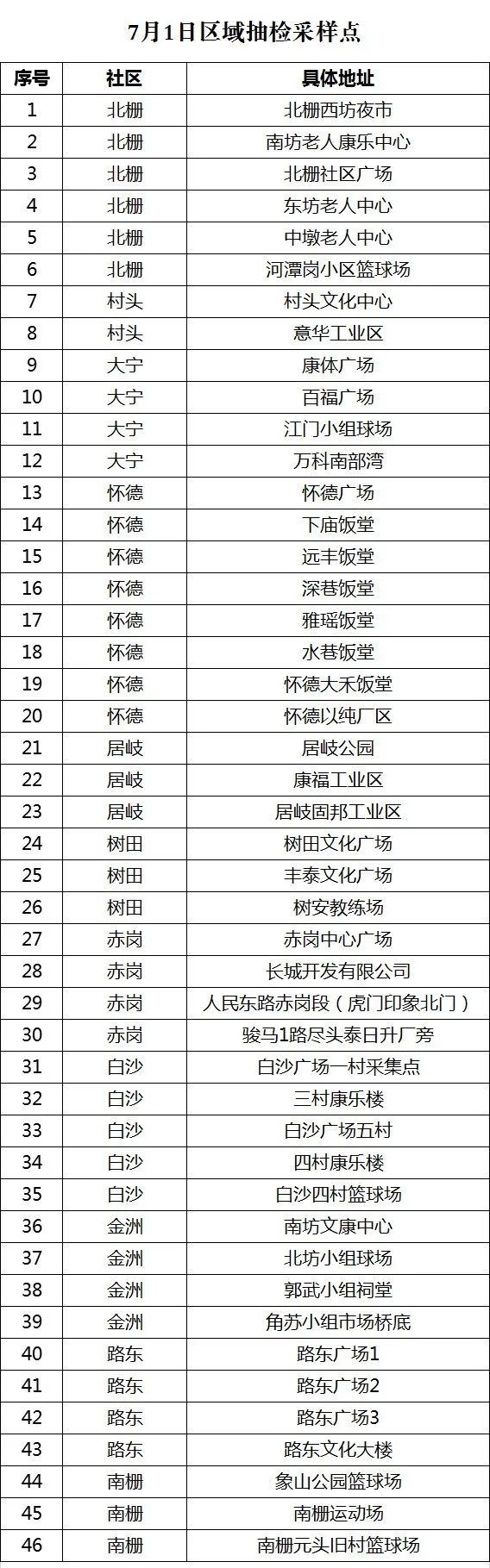 刚刚！东莞多镇街发布紧急通告！