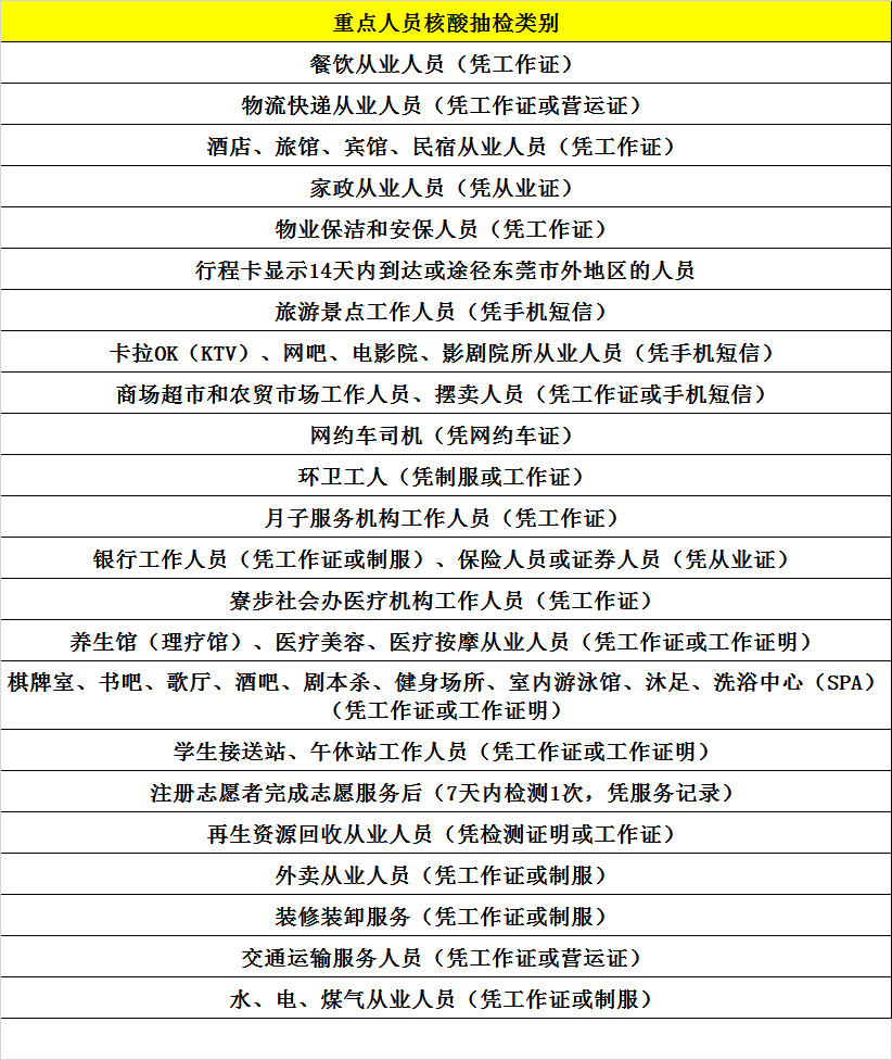 刚刚通报！东莞市新增1例本土无症状感染者！