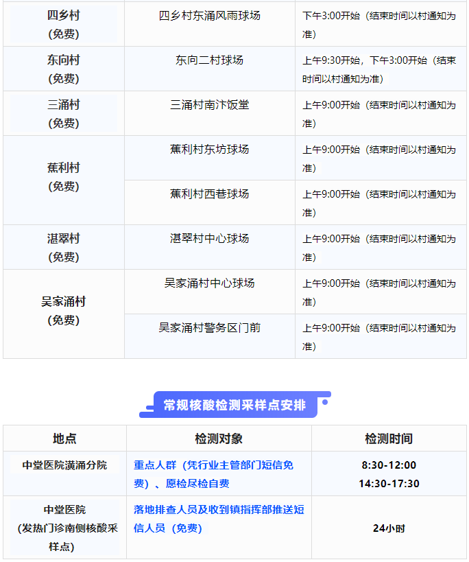 南城发布最新通告！今天东莞这些镇区核酸！