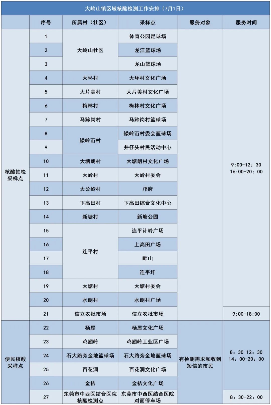 刚刚！东莞多镇街发布紧急通告！