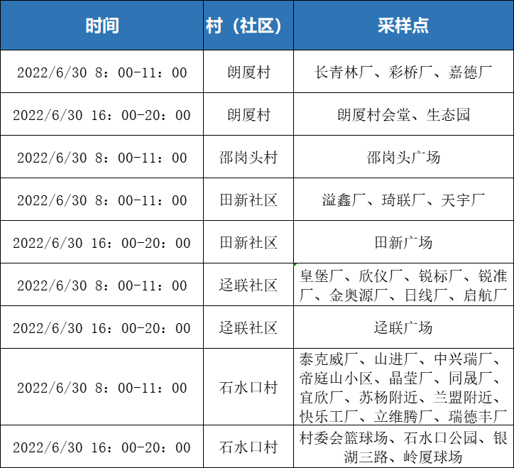 南城发布最新通告！今天东莞这些镇区核酸！