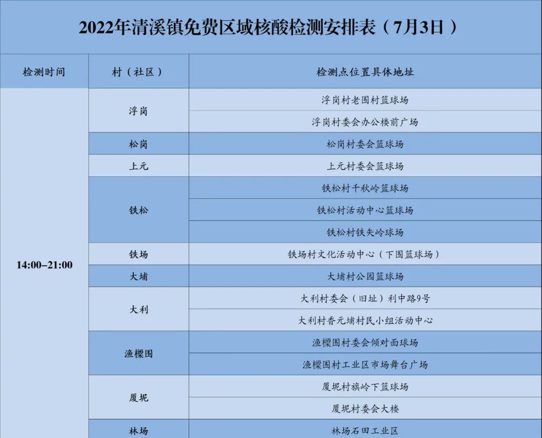 刚刚！东莞多镇街发布紧急通告！