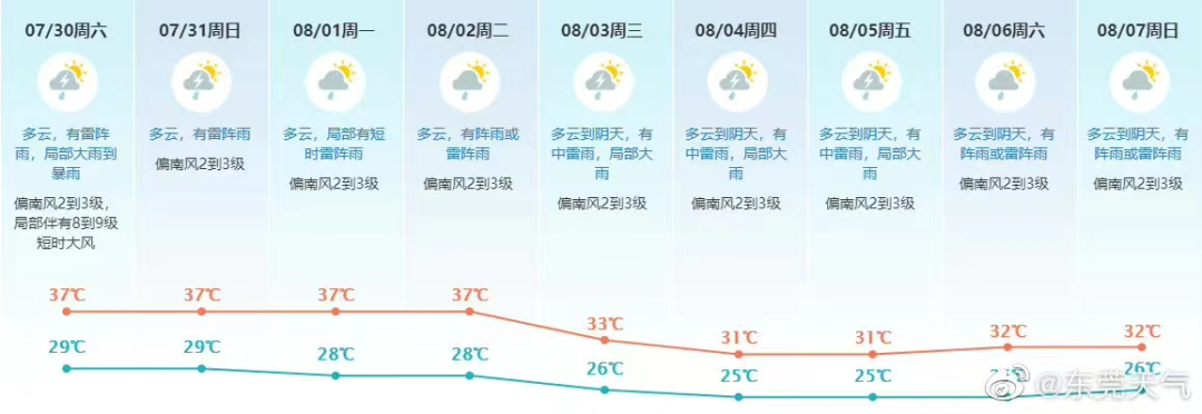 刚刚！东莞下冰雹了！好大颗