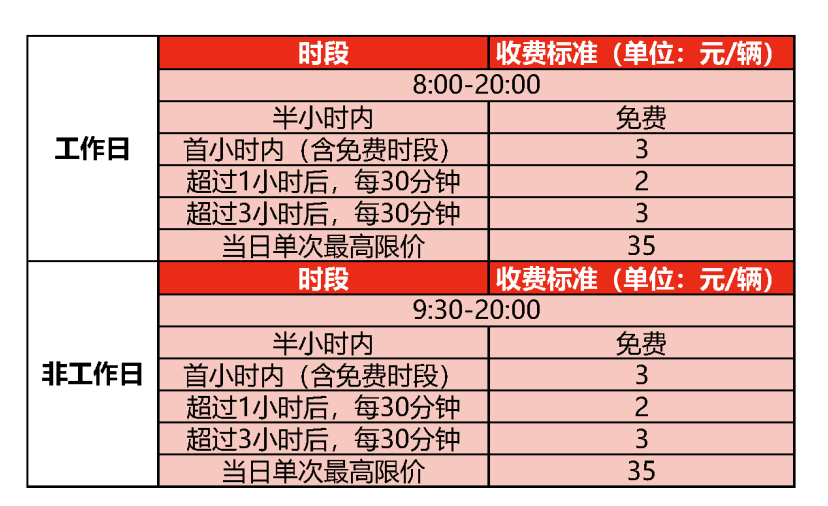 粤S注意！东莞这些路段、停车场收费标准有变！