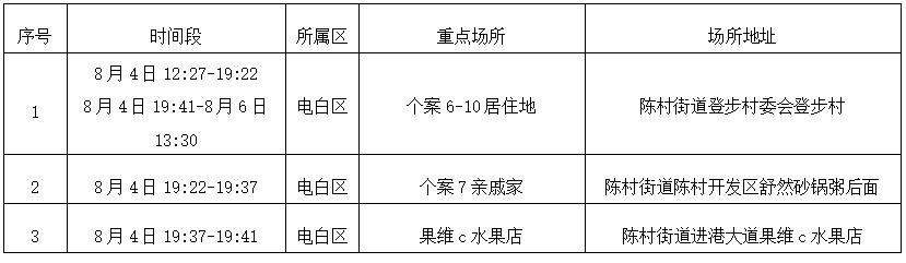 广东本土阳性+17！去过这些地方的东莞人注意