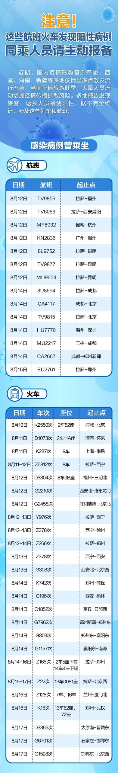 去过广州、深圳、佛山、梅州的东莞人！注意了！