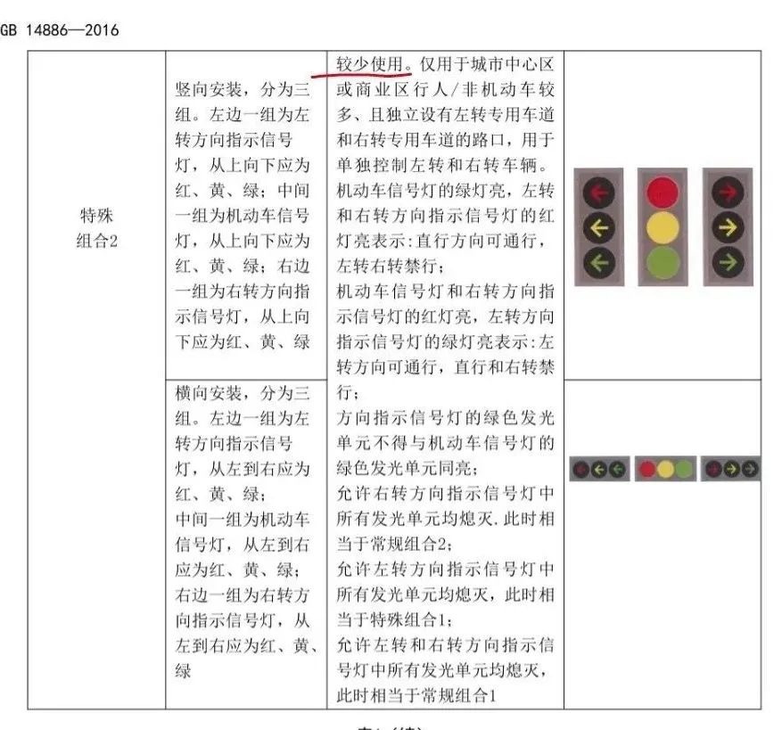 热搜第一！东莞启用新“红绿灯”，走错扣6分？官方回应了！