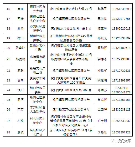 下班早点回家！台风黄色预警！东莞多处紧急关闭！将在这里登陆.....