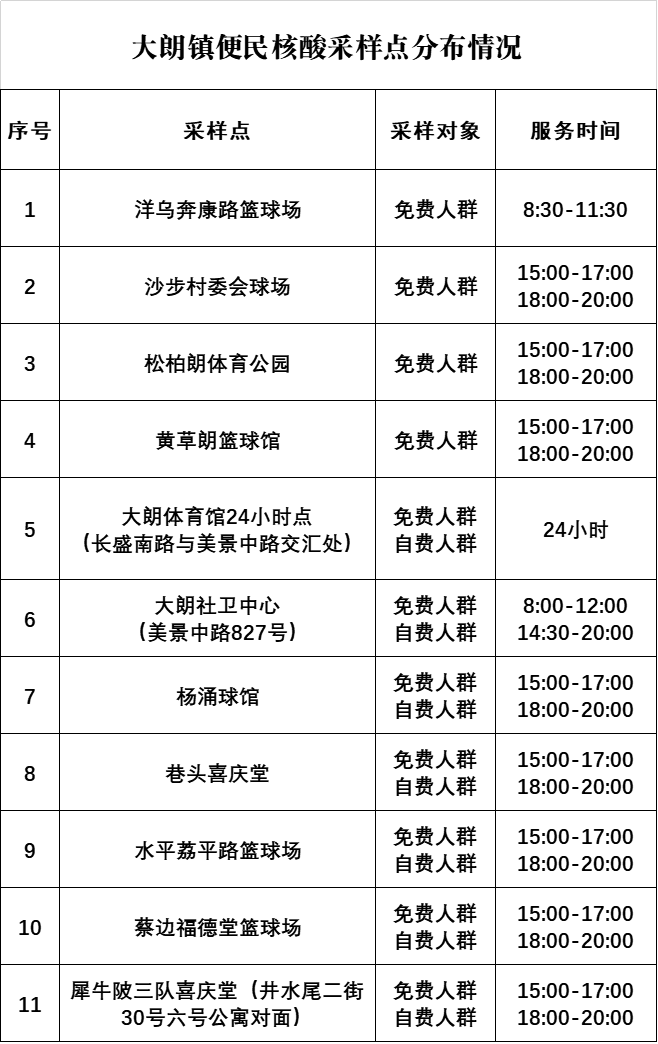 紧急扩散！事关开学！