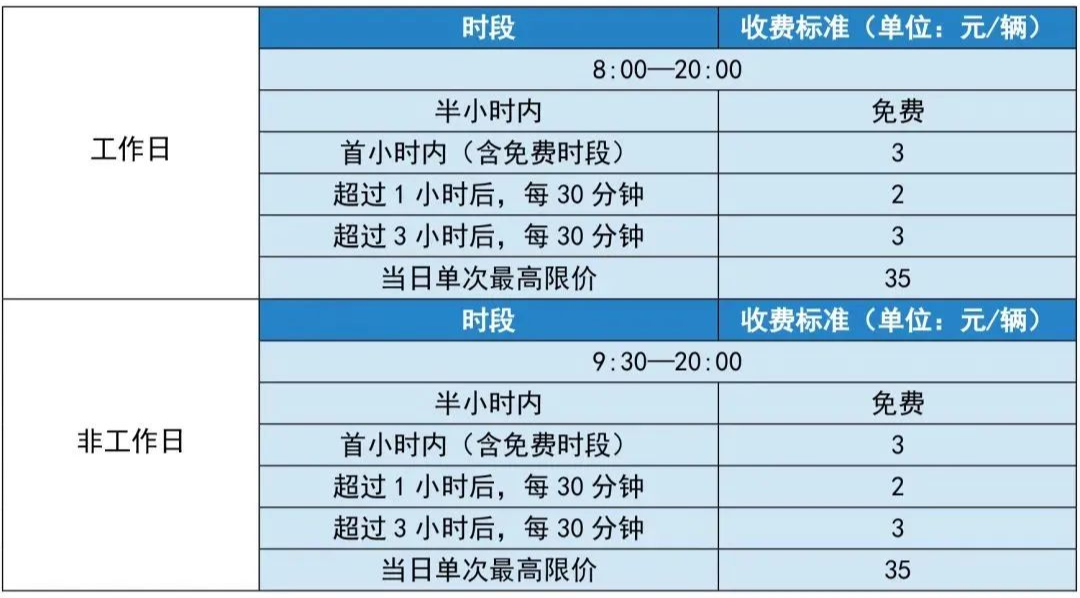 粤S注意！东莞这些路段、停车场收费标准有变！