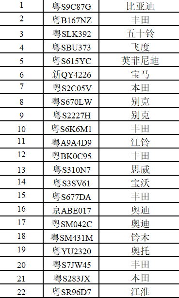 ​每台悬赏2000元！见到马上举报！