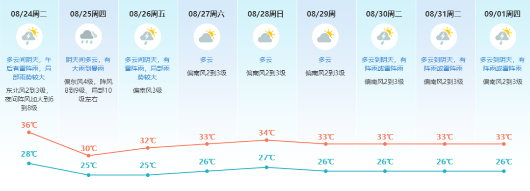 下班早点回家！台风黄色预警！东莞多处紧急关闭！将在这里登陆.....