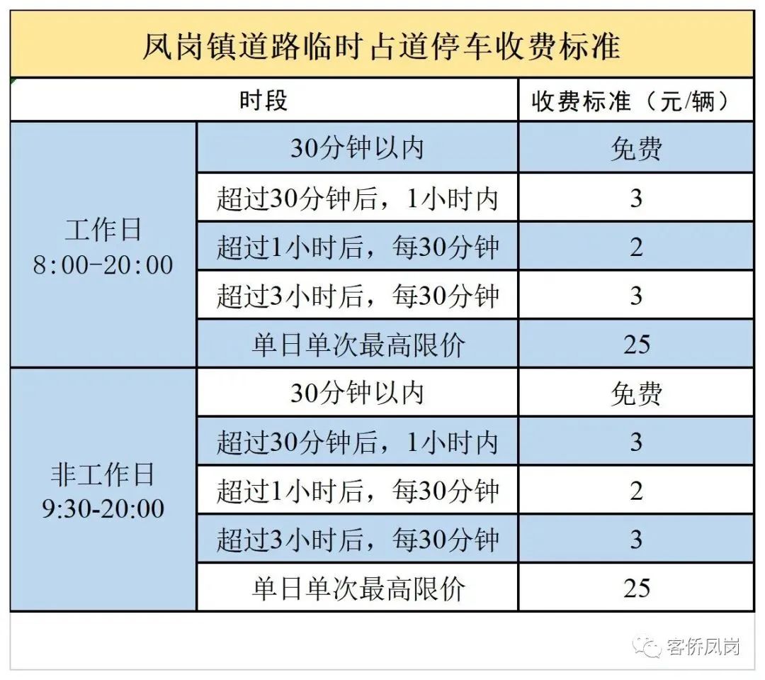 粤S注意！东莞又新增新一批严管路名单，千万别在这里停车！