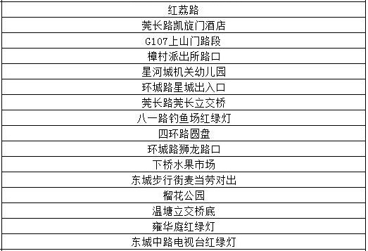 下班快回家！8级大风+大暴雨! 黄色暴雨预警！台风回来东莞吗？