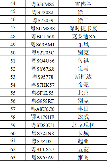 ​每台悬赏2000元！见到马上举报！