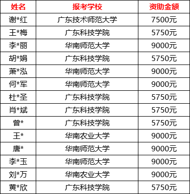 定了！东莞本科以下学历，最高补贴9000元，不限户籍社保！